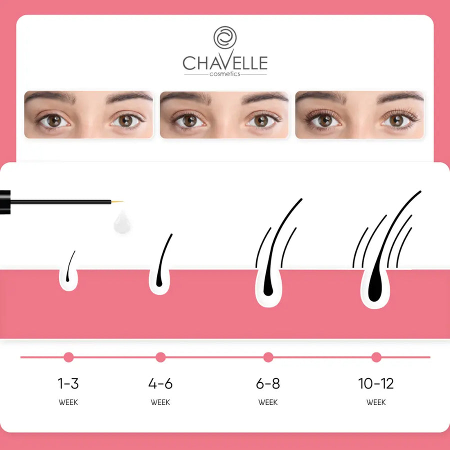 Chavelle Sensation Eyelash Serum